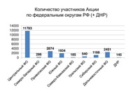 «Почитаем вместе книги М. М. Пришвина о природе России». Итоги межрегиональной акции по продвижению чтения