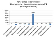 «Почитаем вместе книги М. М. Пришвина о природе России». Итоги межрегиональной акции по продвижению чтения