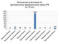 «Почитаем вместе книги М. М. Пришвина о природе России». Итоги межрегиональной акции по продвижению чтения
