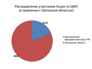 «Почитаем вместе книги М. М. Пришвина о природе России». Итоги межрегиональной акции по продвижению чтения