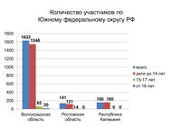 «Почитаем вместе книги М. М. Пришвина о природе России». Итоги межрегиональной акции по продвижению чтения