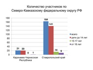 «Почитаем вместе книги М. М. Пришвина о природе России». Итоги межрегиональной акции по продвижению чтения