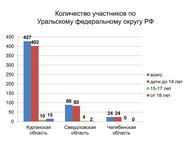 «Почитаем вместе книги М. М. Пришвина о природе России». Итоги межрегиональной акции по продвижению чтения