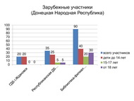 «Почитаем вместе книги М. М. Пришвина о природе России». Итоги межрегиональной акции по продвижению чтения