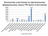 Книги Пришвина читает вся Россия! 
Итоги межрегиональной акции по продвижению чтения «Почитаем вместе книги М. М. Пришвина о природе России»
 