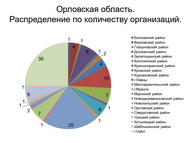Книги Пришвина читает вся Россия! 
Итоги межрегиональной акции по продвижению чтения «Почитаем вместе книги М. М. Пришвина о природе России»
 