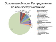 Книги Пришвина читает вся Россия! 
Итоги межрегиональной акции по продвижению чтения «Почитаем вместе книги М. М. Пришвина о природе России»
 