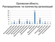 Итоги Межрегиональной Акции по продвижению чтения