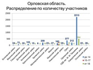Итоги Межрегиональной Акции по продвижению чтения