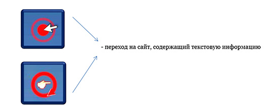 Свадебный костюм Псковской губернии