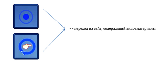 Свадебный костюм Псковской губернии